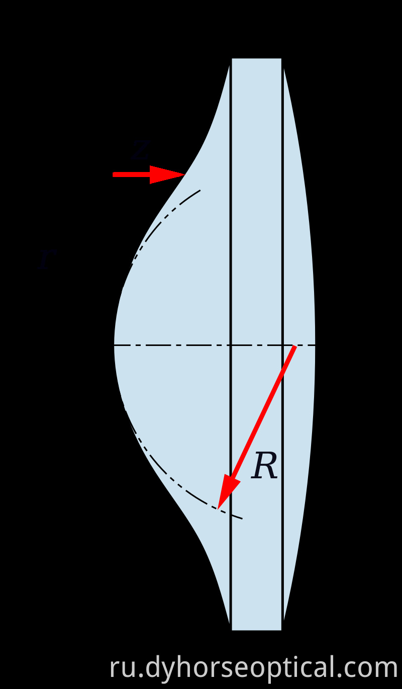 Aspheric Lens6 Png